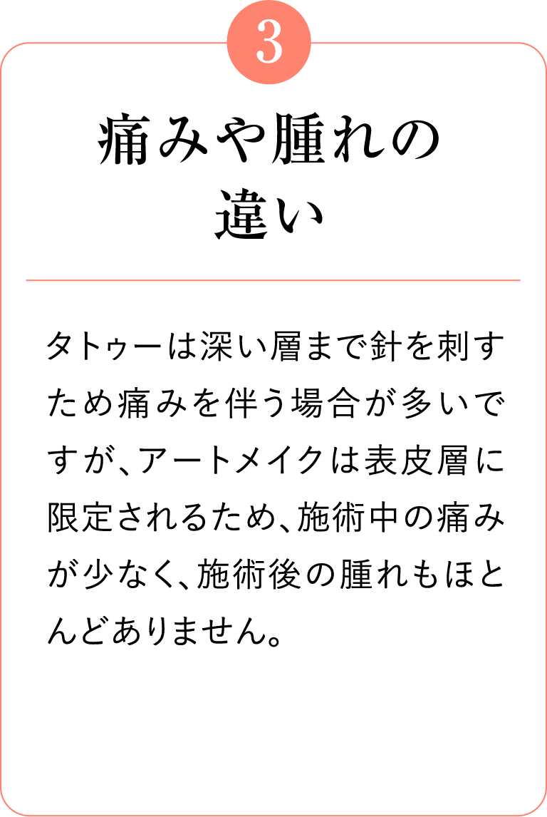 3 痛みや腫れの違い タトゥーは深い層まで針を刺すため痛みを伴う場合が多いですが、アートメイクは表皮層に限定されるため、施術中の痛みが少なく、施術後の腫れもほとんどありません。